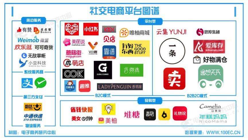 传统电商和社交电商的区别(传统电商和社交电商的最大的区别)