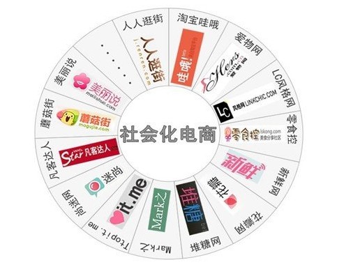 传统电商和社交电商的区别(传统电商和社交电商的最大的区别)