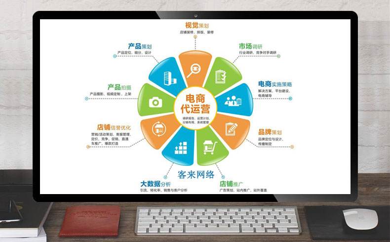 电商是干什么的(境外电商是干什么的) 电商是干什么的(境外电商是干什么的)