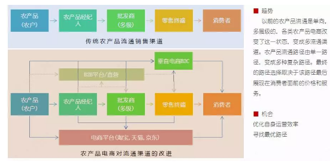 零售电商平台有哪些(新零售电商平台有哪些) 零售电商平台有哪些(新零售电商平台有哪些)