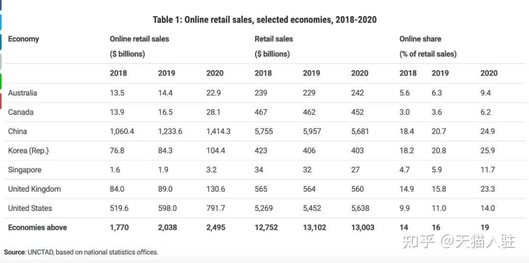 电商公司排名(合肥跨境电商公司排名) 电商公司排名(合肥跨境电商公司排名)