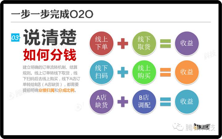 如何做电商(电商如何运营)