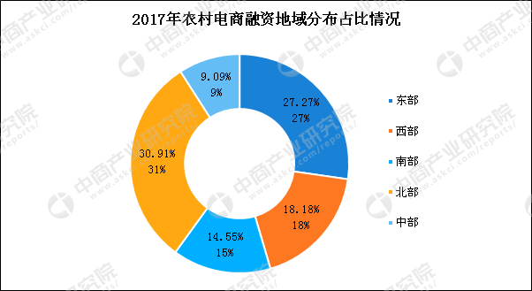 2017年农村电商新政策(2019农村电商政府扶持政策) 2017年农村电商新政策(2019农村电商政府扶持政策)