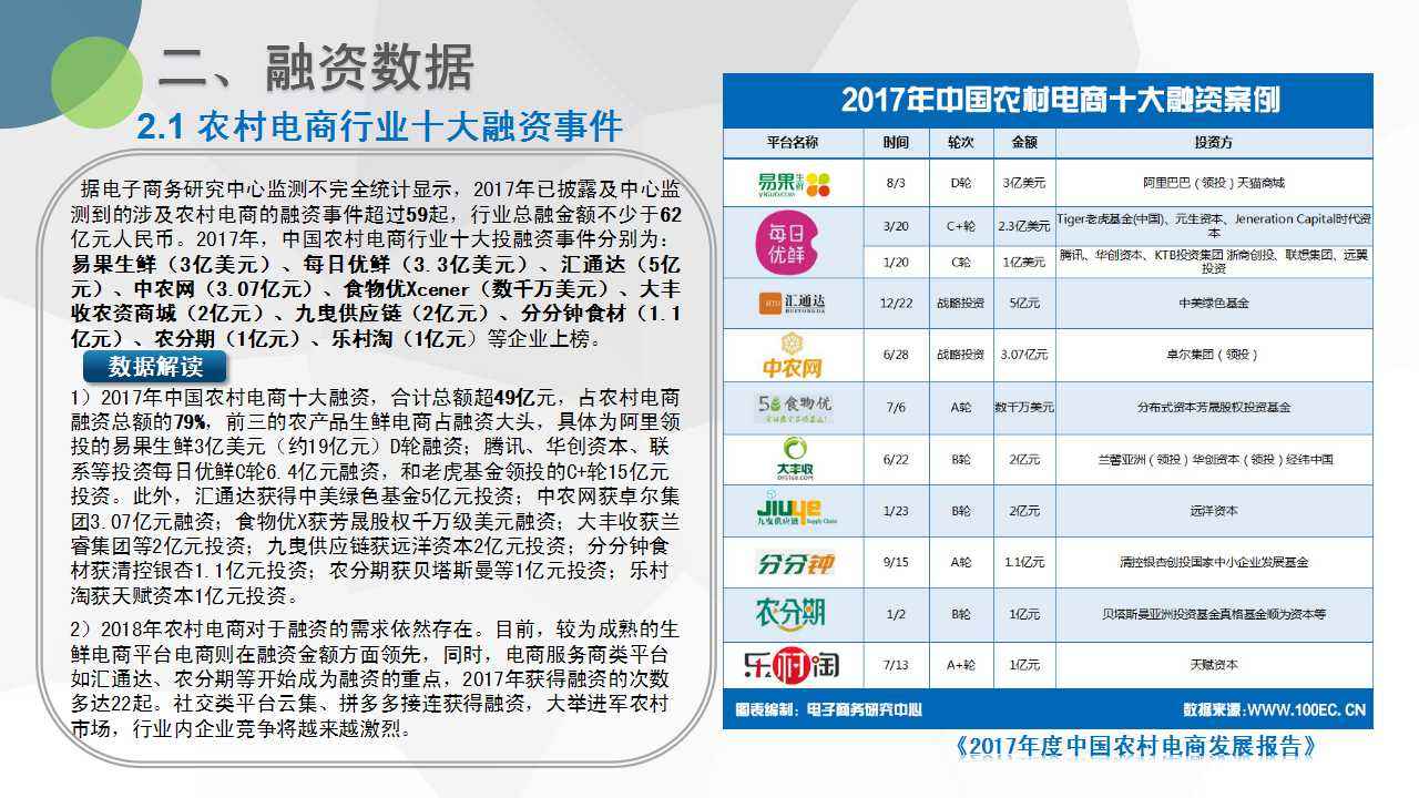 2017年农村电商新政策(2019农村电商政府扶持政策) 2017年农村电商新政策(2019农村电商政府扶持政策)