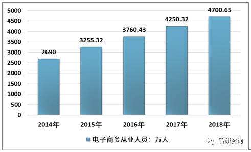 电商趋势(2022电商趋势)