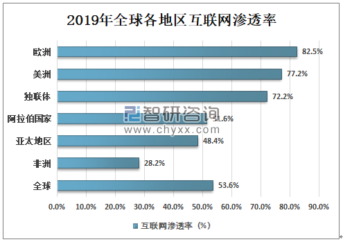 电商趋势(2022电商趋势)
