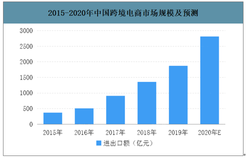 跨境电商在国内(跨境电商在国内处于什么阶段)
