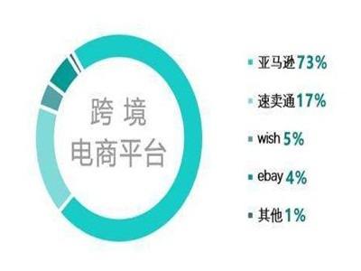 无货源跨境电商(无货源跨境电商骗局) 无货源跨境电商(无货源跨境电商骗局)