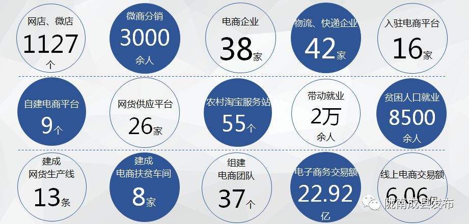 电商在扶贫作用(哪些平台开展了电商扶贫?效果如何?)