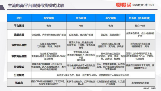 电商控价(电商控价专员发展前景)