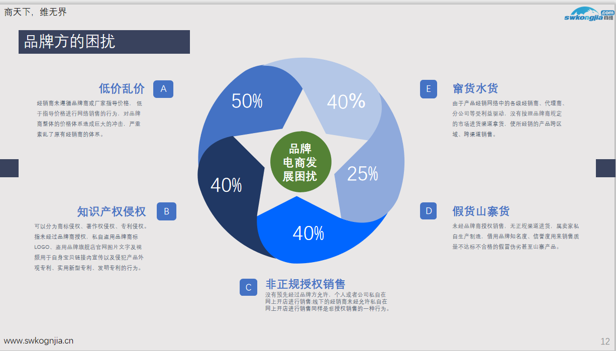 电商控价(电商控价专员发展前景)