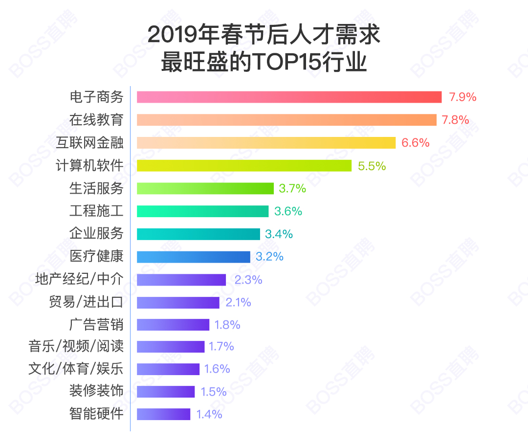深圳电商公司排行榜(深圳最大电商公司有哪些)