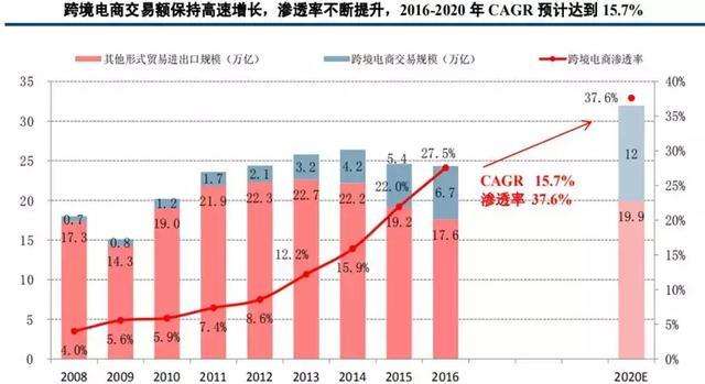 跨境电商运营工资(跨境电商运营工资大概多少)