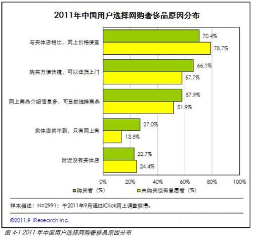 奢侈品运营电商平台(奢侈品电商平台的营销策略)