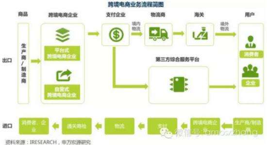 跨境电商系统开发(跨境电商系统开发与设计) 跨境电商系统开发(跨境电商系统开发与设计)