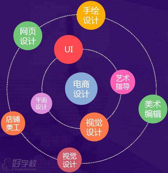 什么是电商美工(电商美工是做什么的) 什么是电商美工(电商美工是做什么的)