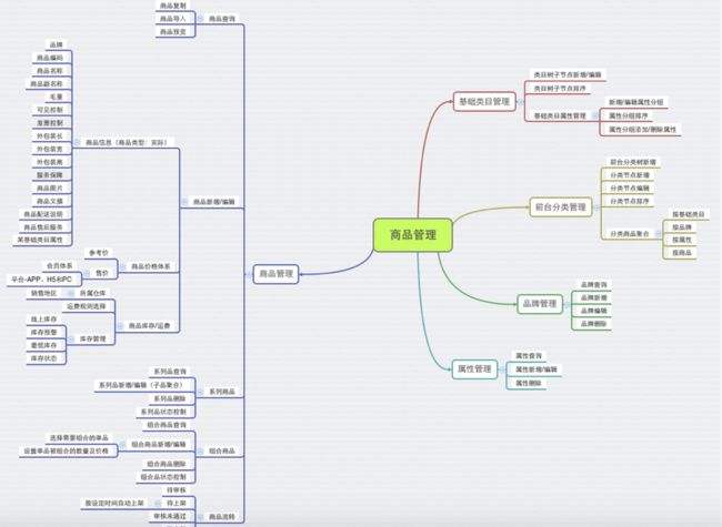 电商运营工具(电商运营工具有哪些) 电商运营工具(电商运营工具有哪些)