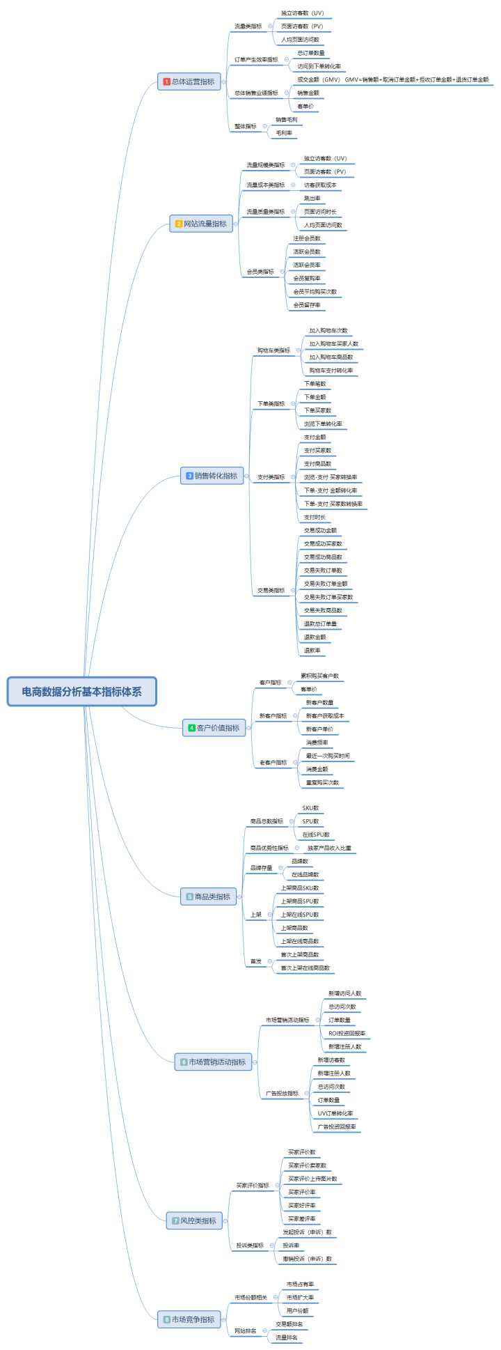 电商运营工具(电商运营工具有哪些) 电商运营工具(电商运营工具有哪些)