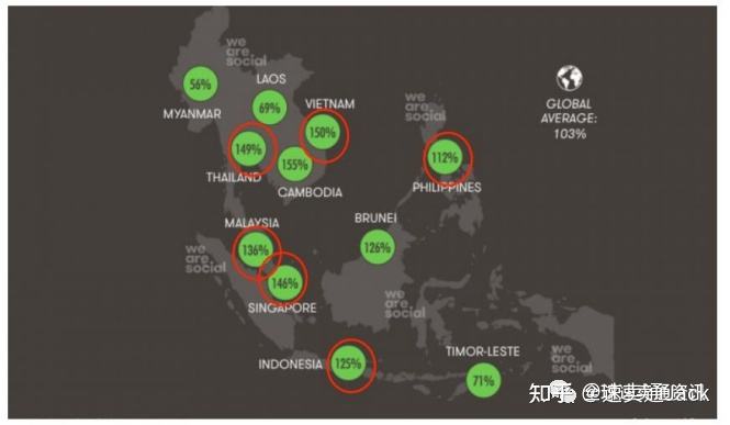 东南亚电商平台(东南亚电商平台cod)