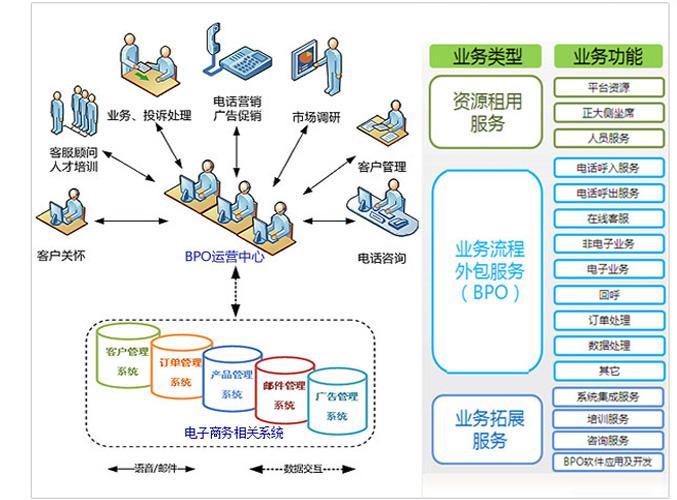 电商crm(电商crm运营是什么意思)