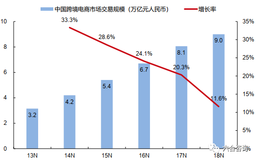 电商平台的到来(随着电商平台的飞速发展) 电商平台的到来(随着电商平台的飞速发展)