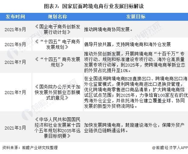 跨境电商试点城市(跨境电商试点城市有什么优势) 跨境电商试点城市(跨境电商试点城市有什么优势)