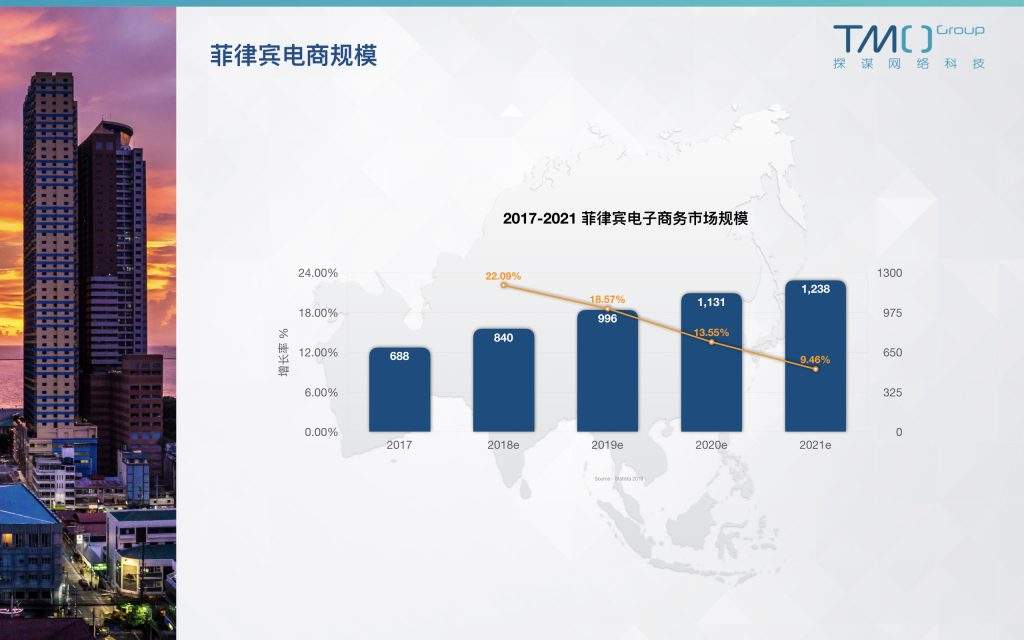 菲律宾电商平台(菲律宾电商平台仿牌耐克好卖吗) 菲律宾电商平台(菲律宾电商平台仿牌耐克好卖吗)
