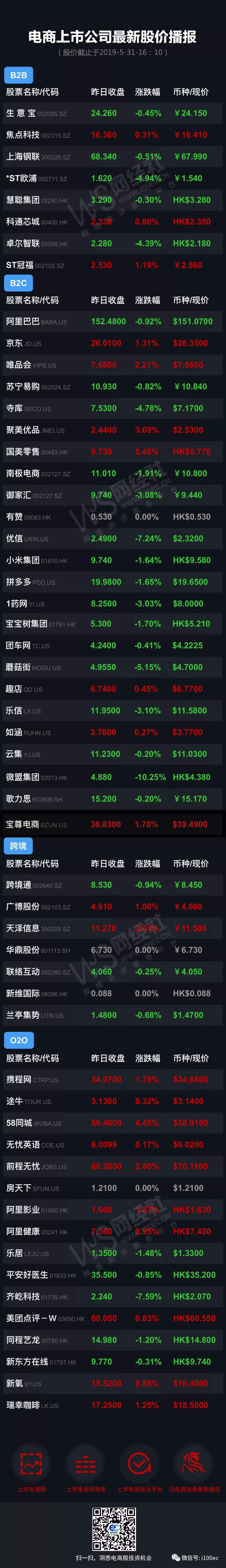 电商概念股(抖音电商概念股) 电商概念股(抖音电商概念股)