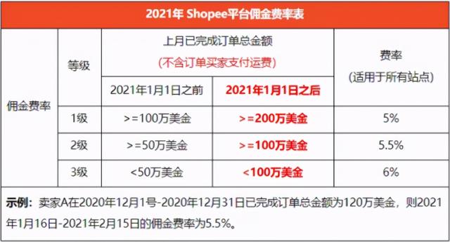 虾皮跨境电商入驻 虾皮跨境电商入驻