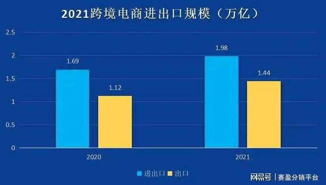 电商销售数据(2020年农产品电商销售数据) 电商销售数据(2020年农产品电商销售数据)
