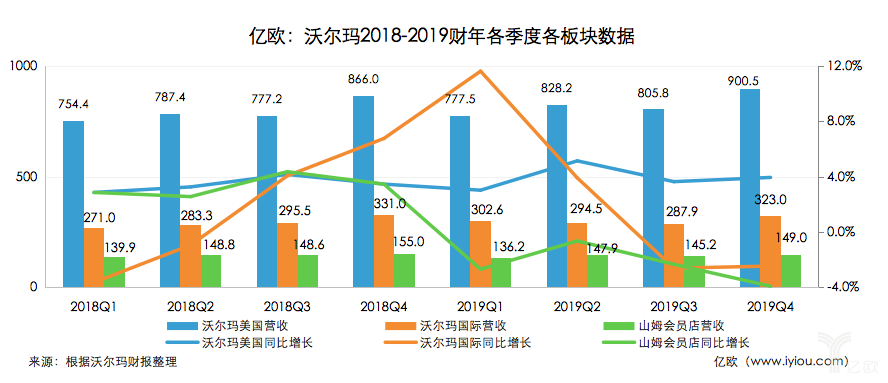 电商销售数据(2020年农产品电商销售数据) 电商销售数据(2020年农产品电商销售数据)