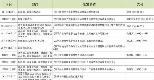 跨境电商政策(成都跨境电商扶持政策)