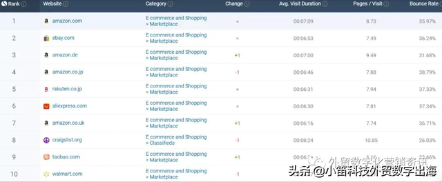 有几个电商网站