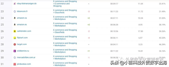 有几个电商网站