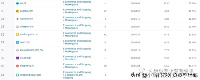 有几个电商网站