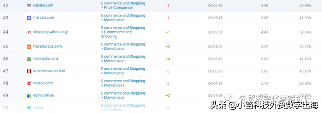 有几个电商网站