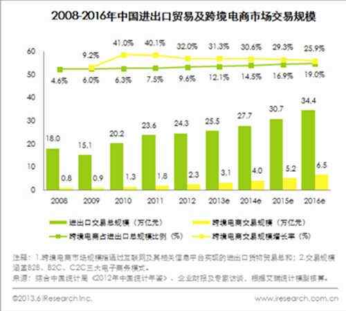 中国跨境电商排名(中国跨境电商排名前十的城市) 中国跨境电商排名(中国跨境电商排名前十的城市)