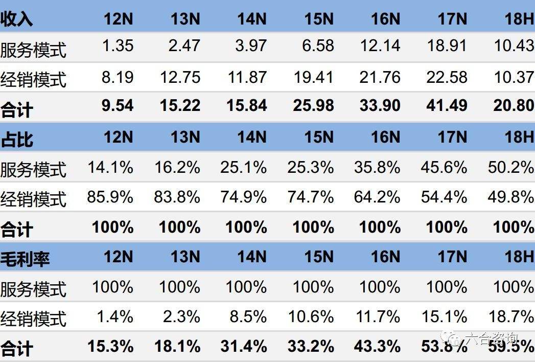 宝尊电商电商排名(宝尊电商平台怎么样)