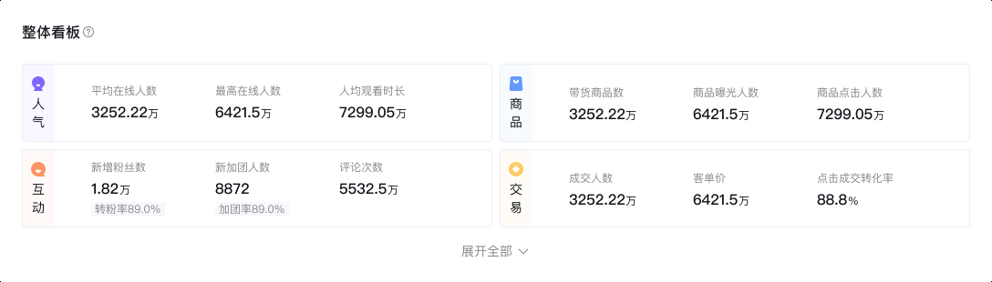 电商罗盘官网(抖音电商罗盘app) 电商罗盘官网(抖音电商罗盘app)