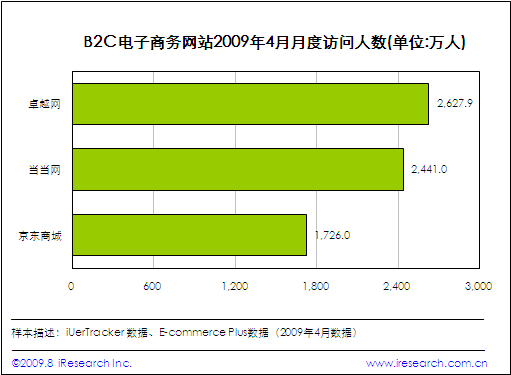 b2c电商(b2c电商618大促营销实战实训答案) b2c电商(b2c电商618大促营销实战实训答案)