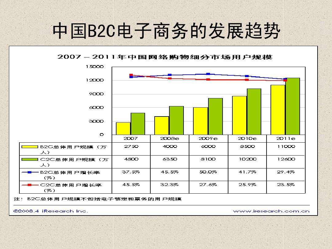b2c电商(b2c电商618大促营销实战实训答案) b2c电商(b2c电商618大促营销实战实训答案)