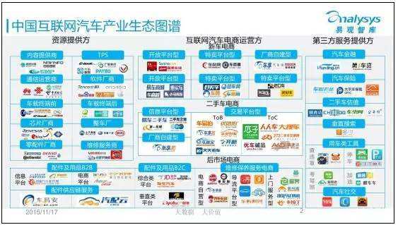 汽车电商版是什么意思(汽车电商平台有哪几种类型) 汽车电商版是什么意思(汽车电商平台有哪几种类型)