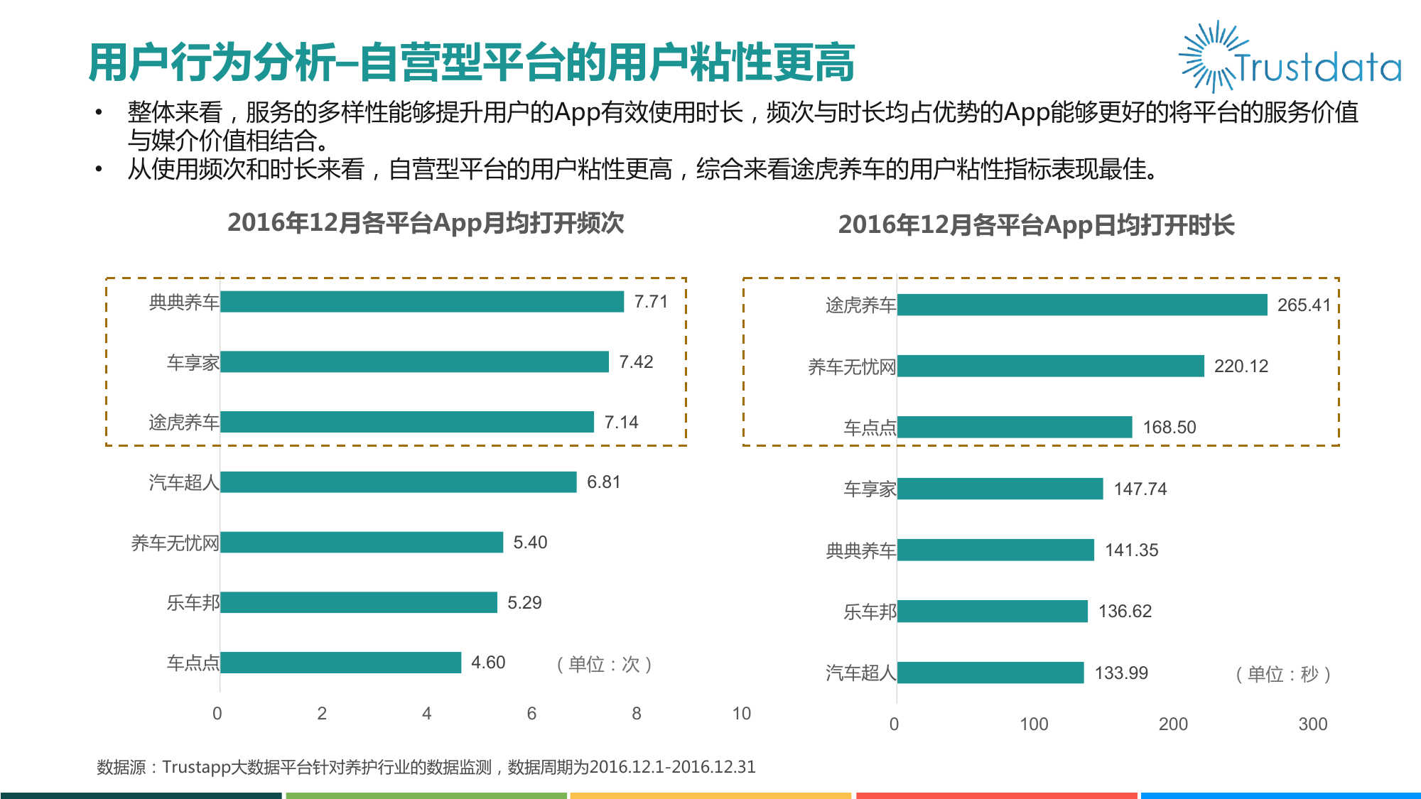 汽车电商版是什么意思(汽车电商平台有哪几种类型) 汽车电商版是什么意思(汽车电商平台有哪几种类型)