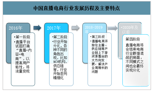 中国电商发展史(简述中国电商发展史) 中国电商发展史(简述中国电商发展史)