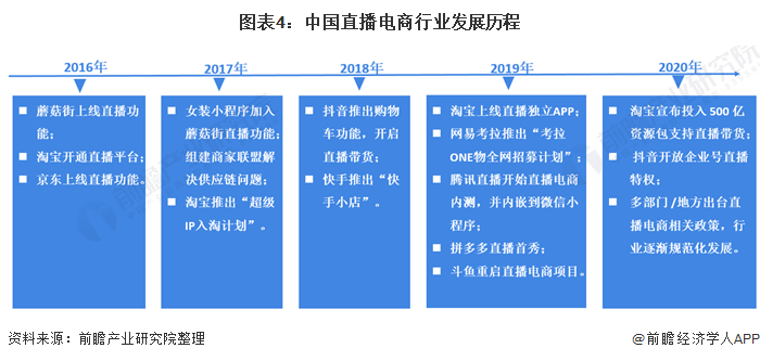 电商的发展(电商的发展趋势与未来)