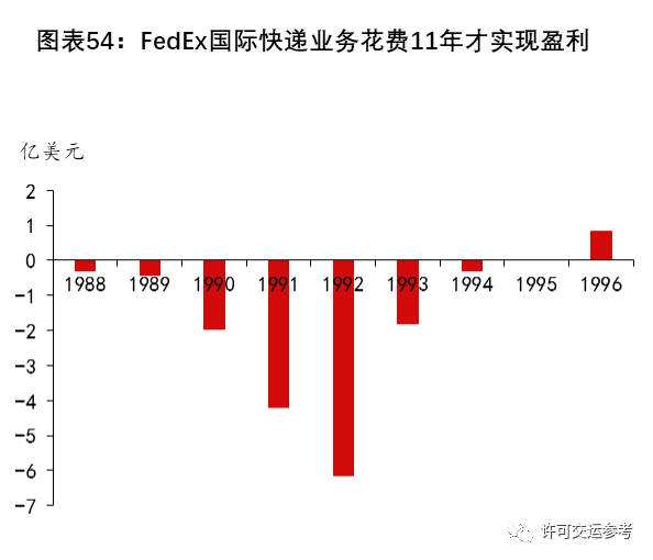 跨境电商物流费用(跨境电商物流费用一般多少) 跨境电商物流费用(跨境电商物流费用一般多少)