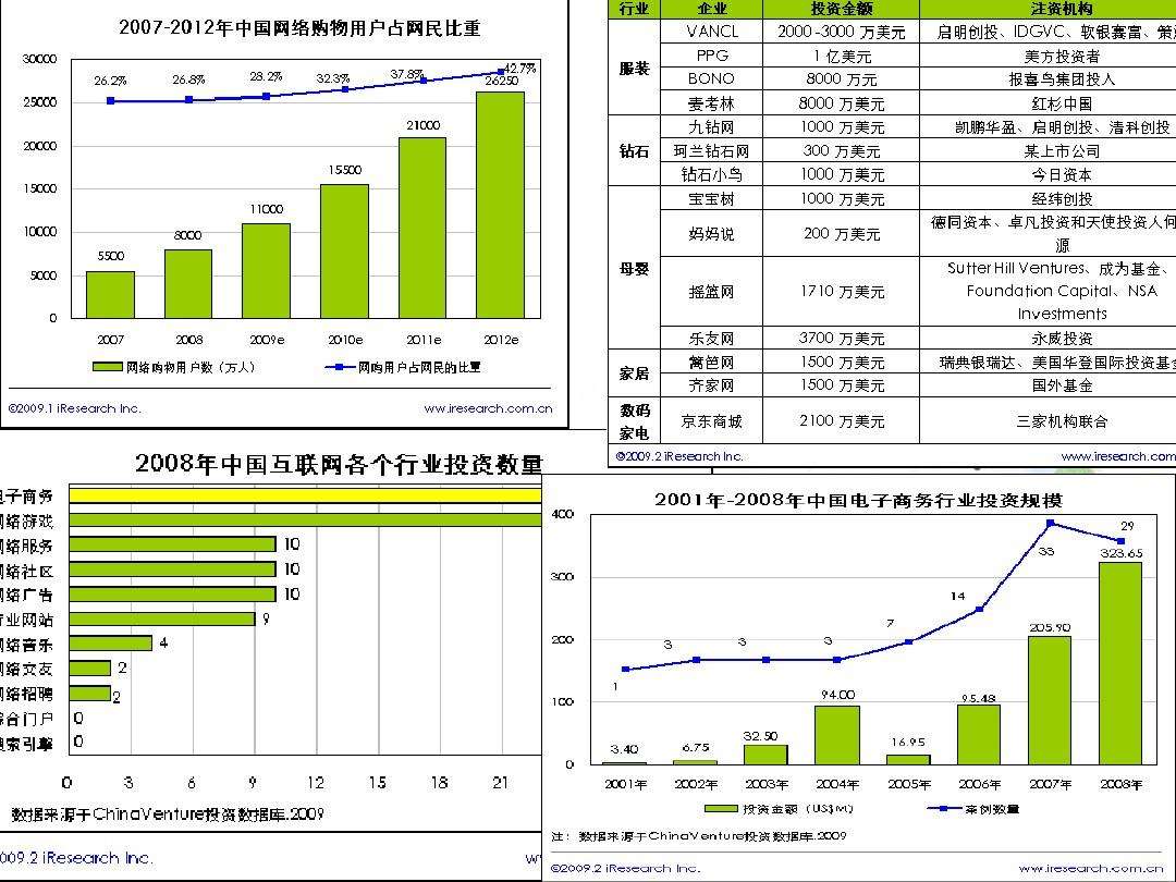 电商未来发展趋势(电子商务行业的发展趋势) 电商未来发展趋势(电子商务行业的发展趋势)