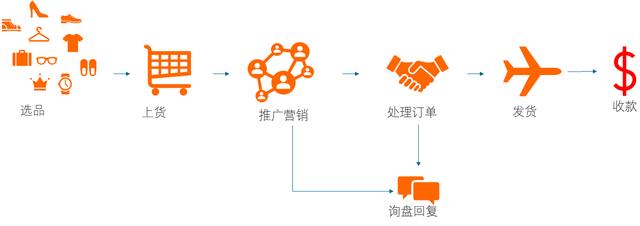 做电商的基本知识(做电商必备的知识和技能) 做电商的基本知识(做电商必备的知识和技能)