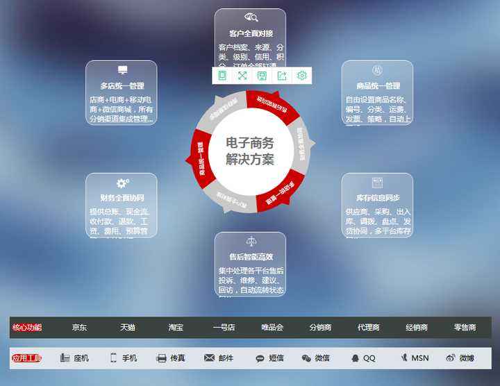 有关电商的企业(有关电商的企业名称)