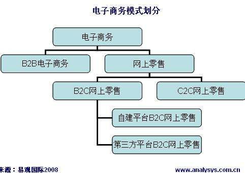 有关电商的企业(有关电商的企业名称)